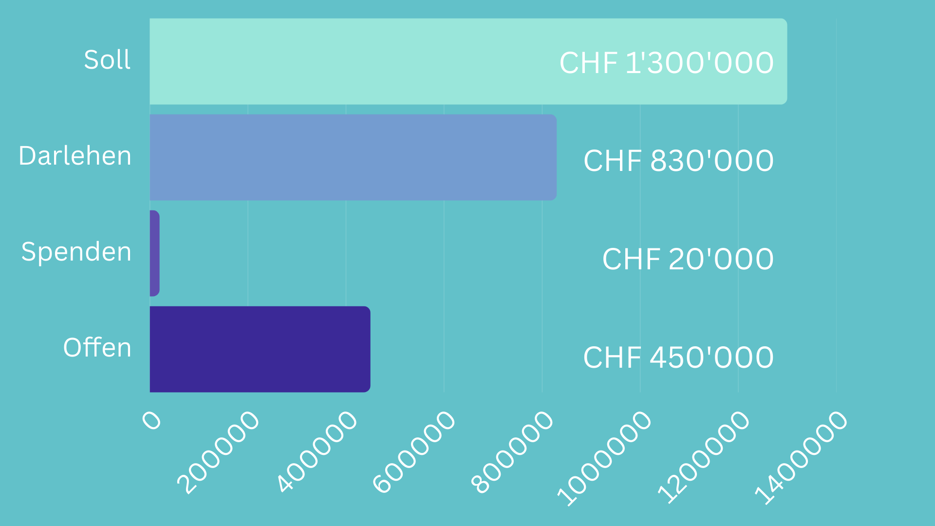 Finanzbarometer03